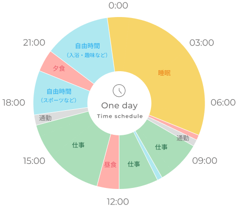 田村 希さんのスケジュール