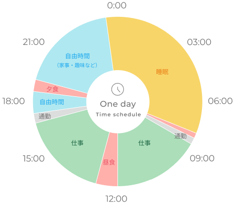 影井 怜哉さんのスケジュール